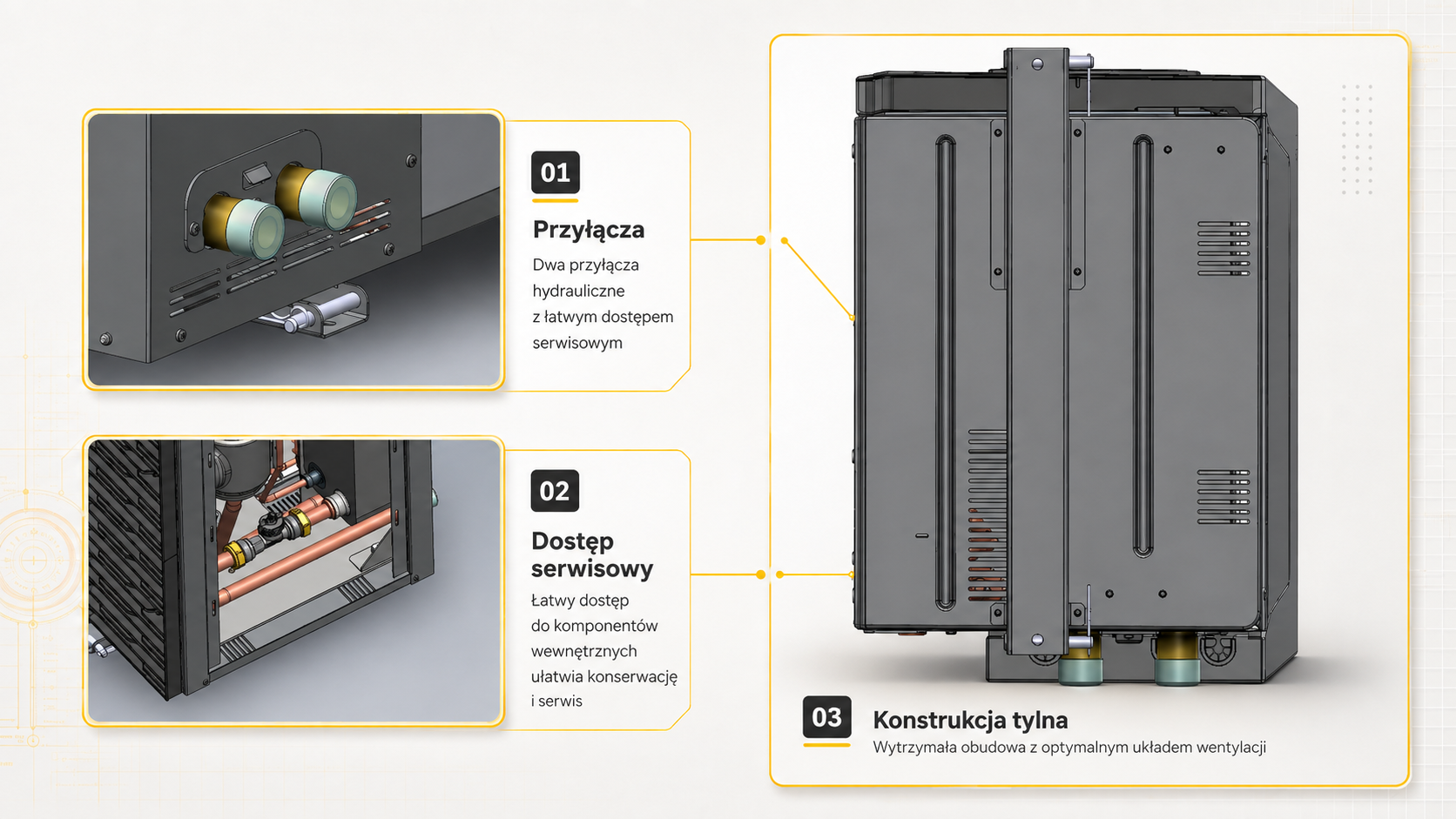 ThermoStar Pro — przyłącza, dostęp serwisowy i szczeliny wentylacyjne obudowy
